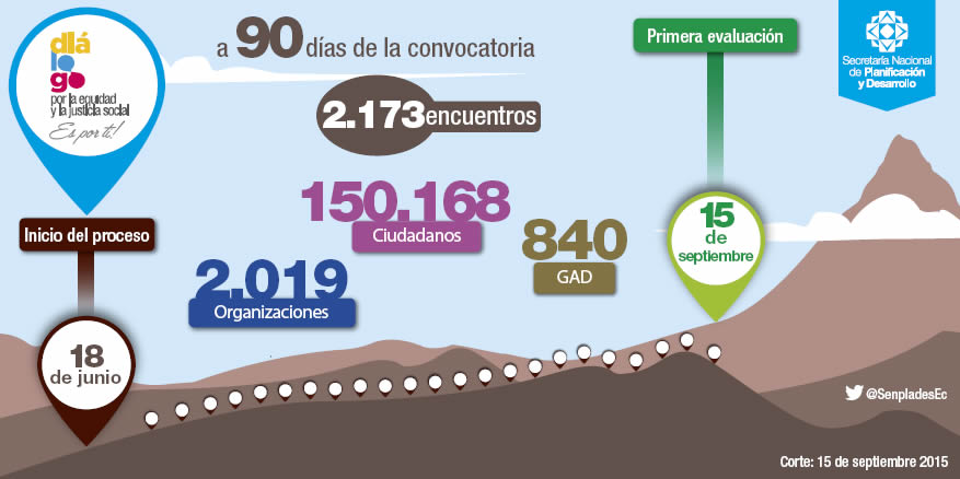 Infografia