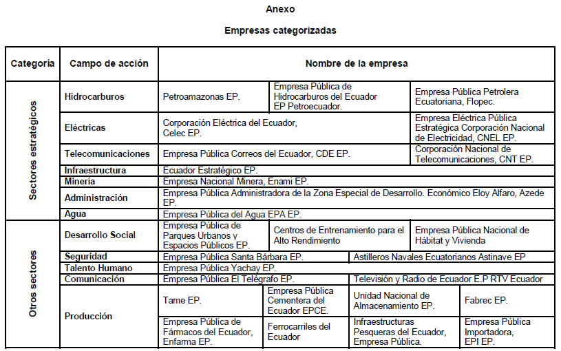 anexo