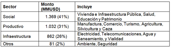 Rendición de Cuentas 2015