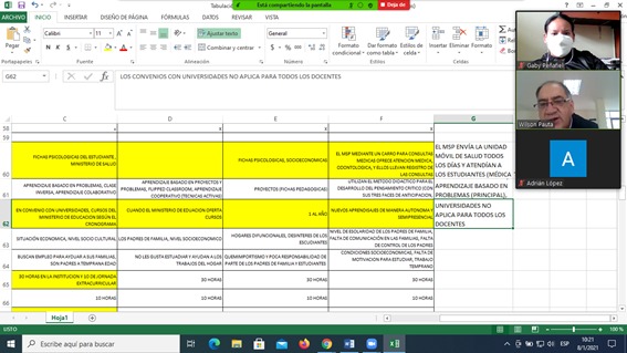 La Zonal 6 se reunió de forma virtual con los representantes de la U.E. Manuel J. Calle, de Cuenca, para tratar temas sobre la percepción de la calidad en la educación.